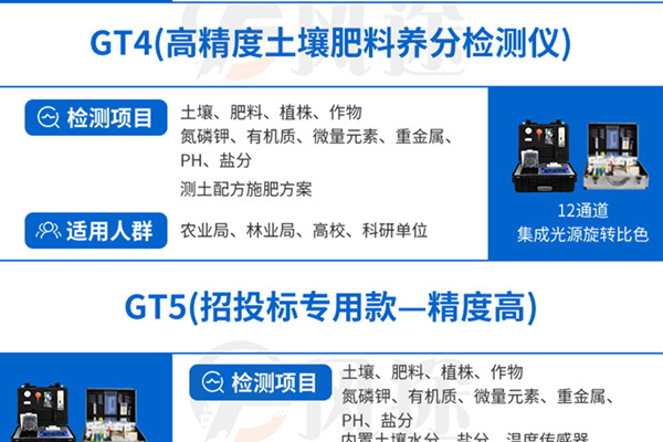 新型高智能泥土营养检测仪 新型高智能泥土营养检测仪