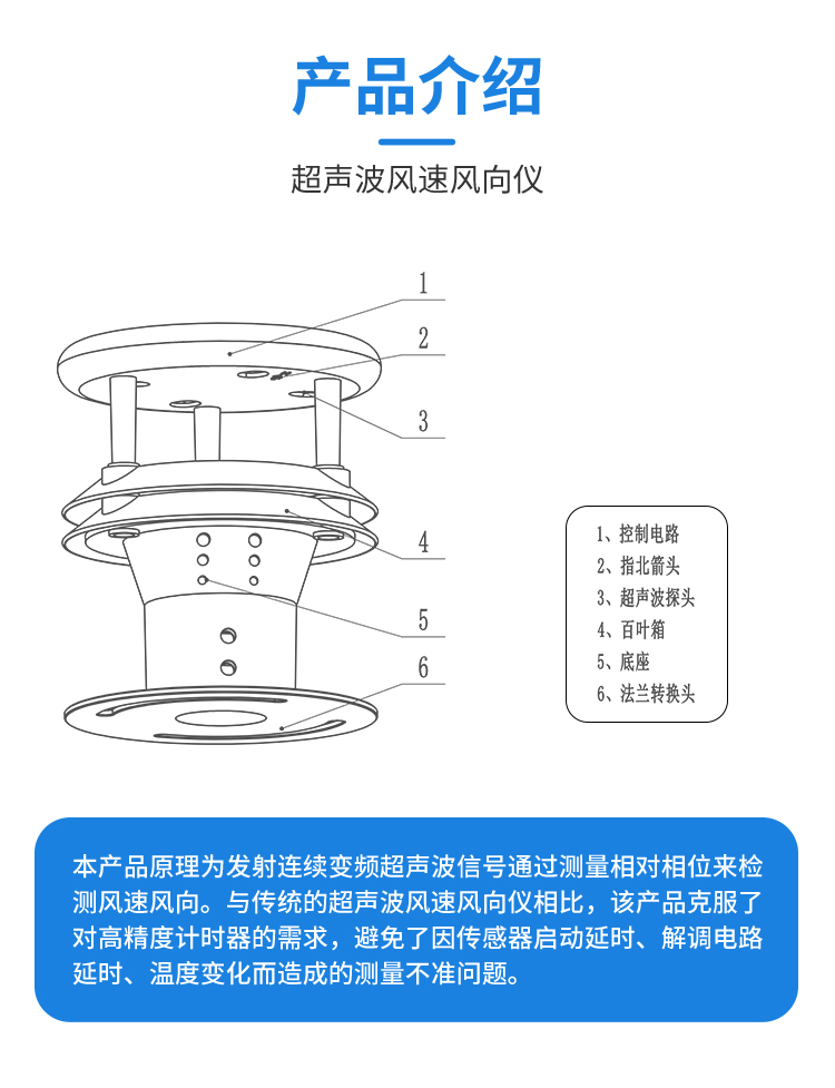 1634794638782556.jpg 2因素_03.jpg